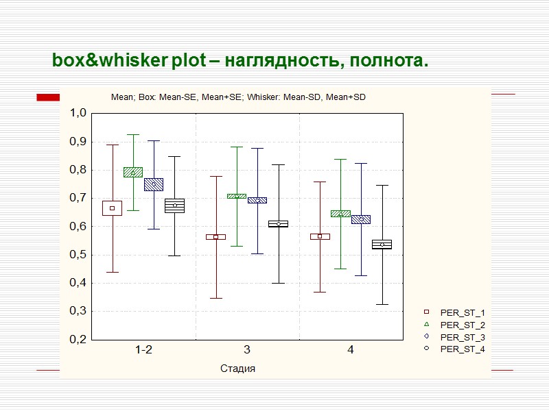 box&whisker plot – наглядность, полнота.